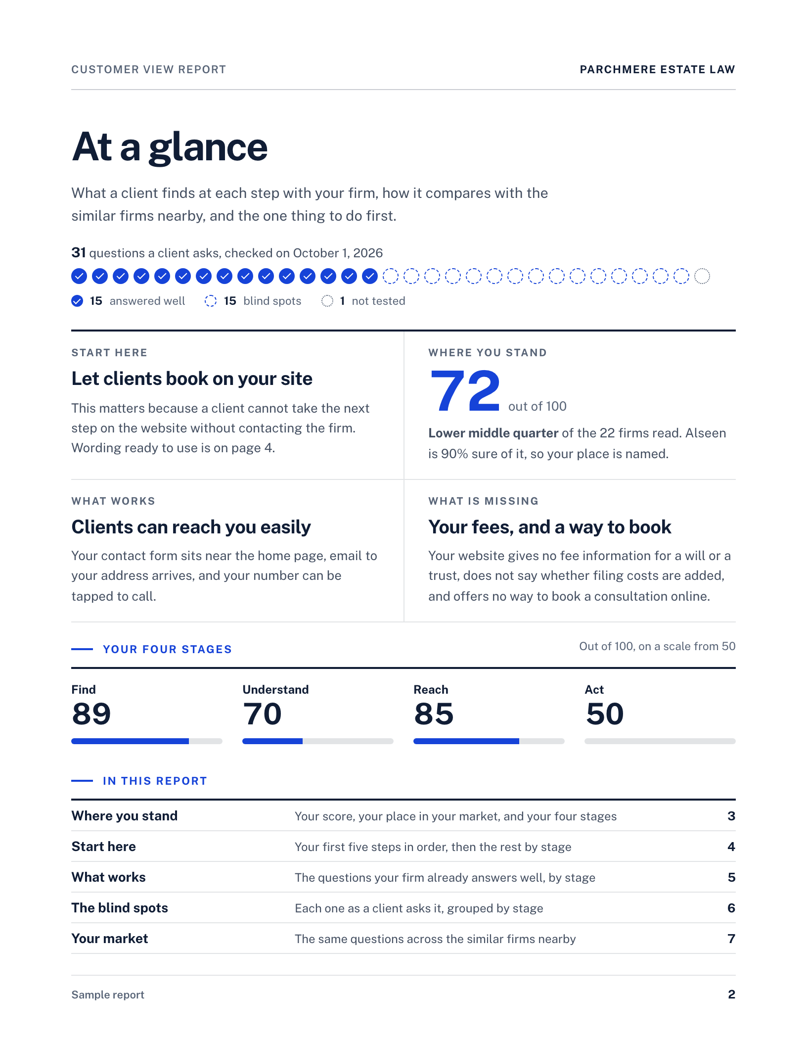 The report's At a glance page: the first step to take, where you stand, what works and what is missing, and your scores by stage.