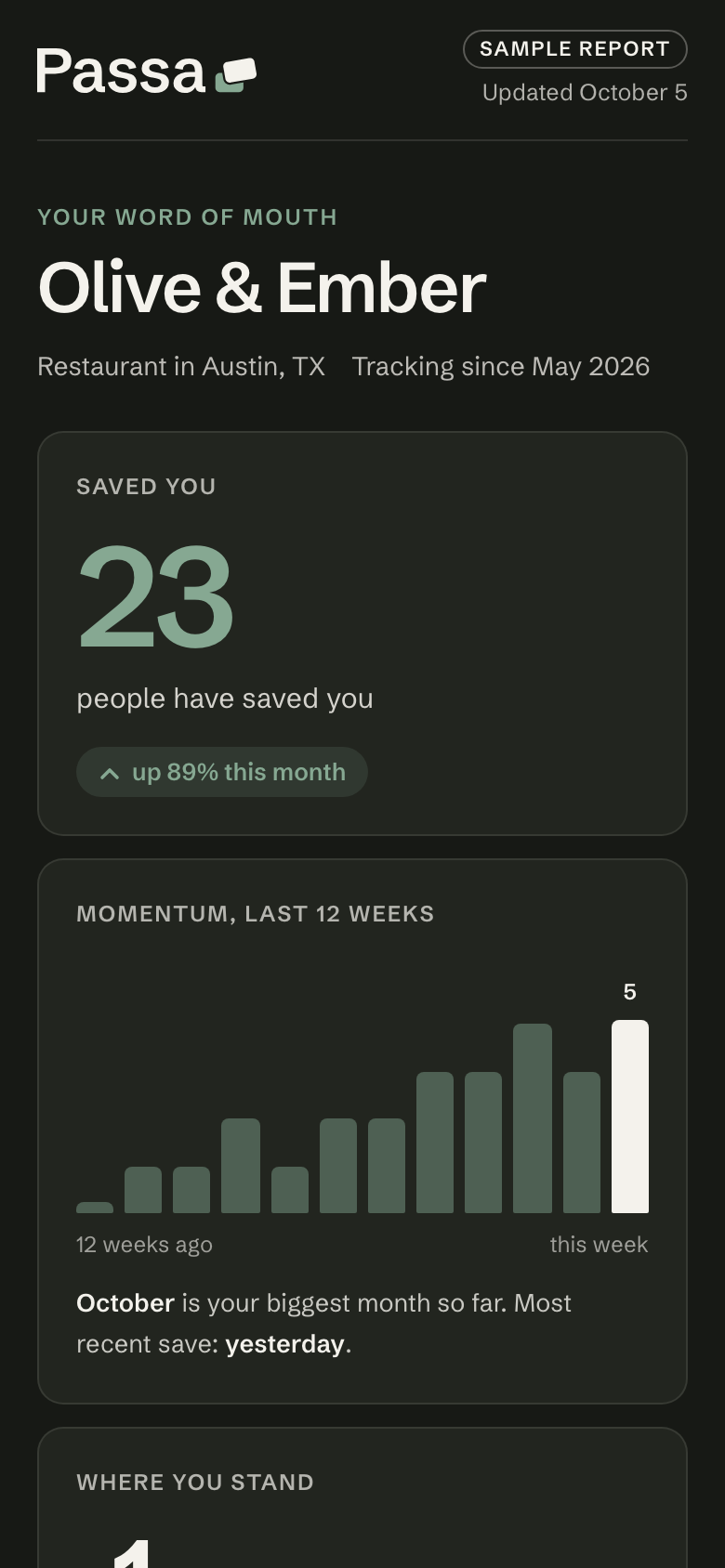 An example of the Passa for Business view: a sample restaurant's saves and a 12-week chart.